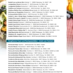 Fisch-Gastronomie 2025